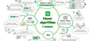 Buy naver account